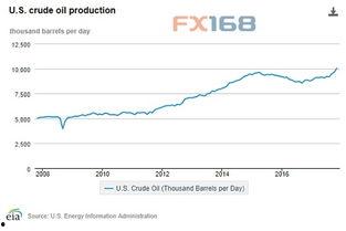 美国原油宝爆料最新消息,揭秘原油市场惊人内幕